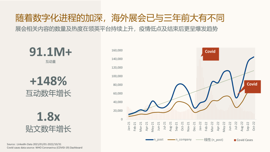 领英:2024年B2B出海企业展会营销新玩法白皮书